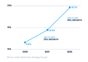 state of ecommerce